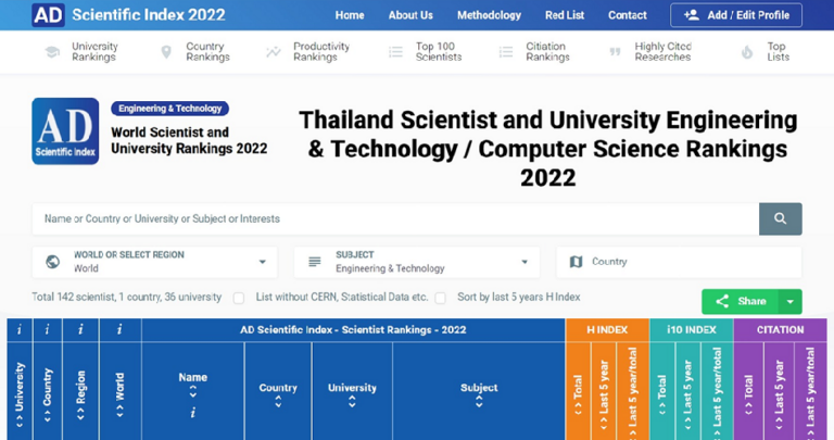 Thailand Scientist and University Engineering & Technology / Computer Science Rankings 2022